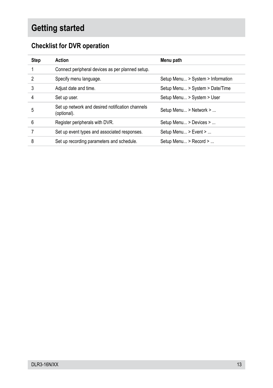 Getting started, Checklist for dvr operation | Epson DLR3-16N/410CDV User Manual | Page 13 / 64