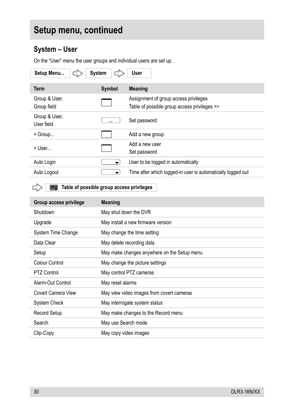 Setup menu, continued, System – user | Epson DLR3-16N/410CDV User Manual | Page 30 / 64