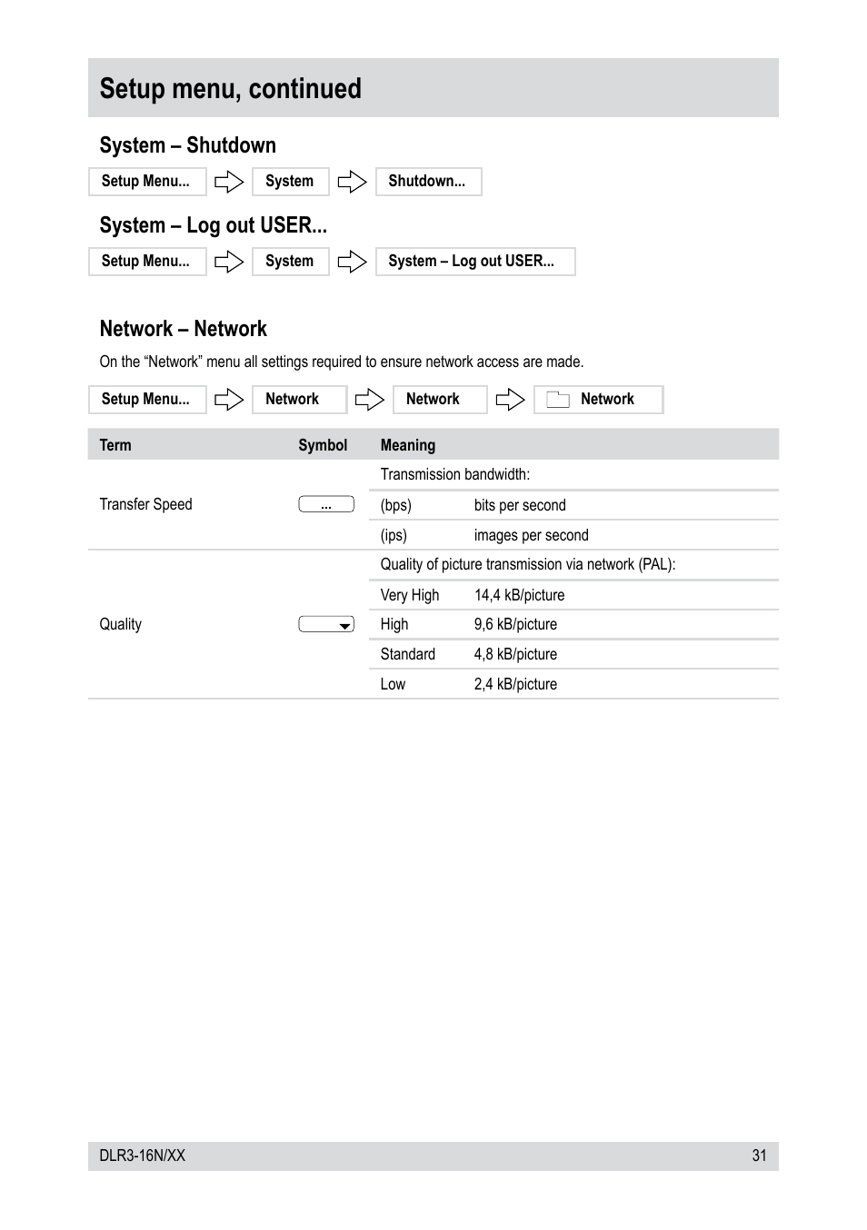 Setup menu, continued, System – shutdown, System – log out user | Network – network | Epson DLR3-16N/410CDV User Manual | Page 31 / 64