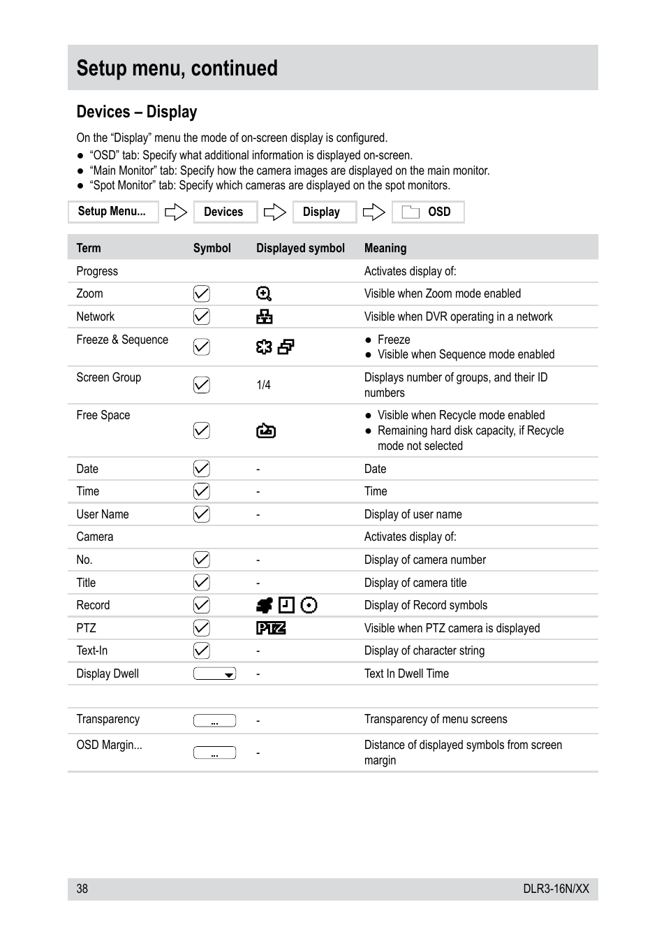 Setup menu, continued, Devices – display | Epson DLR3-16N/410CDV User Manual | Page 38 / 64