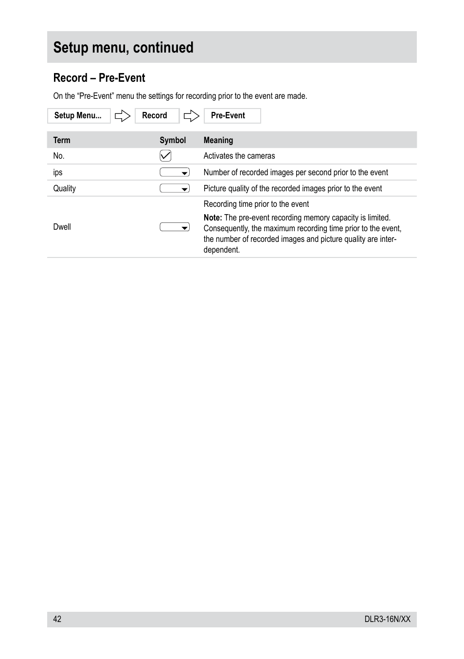 Setup menu, continued, Record – pre-event | Epson DLR3-16N/410CDV User Manual | Page 42 / 64