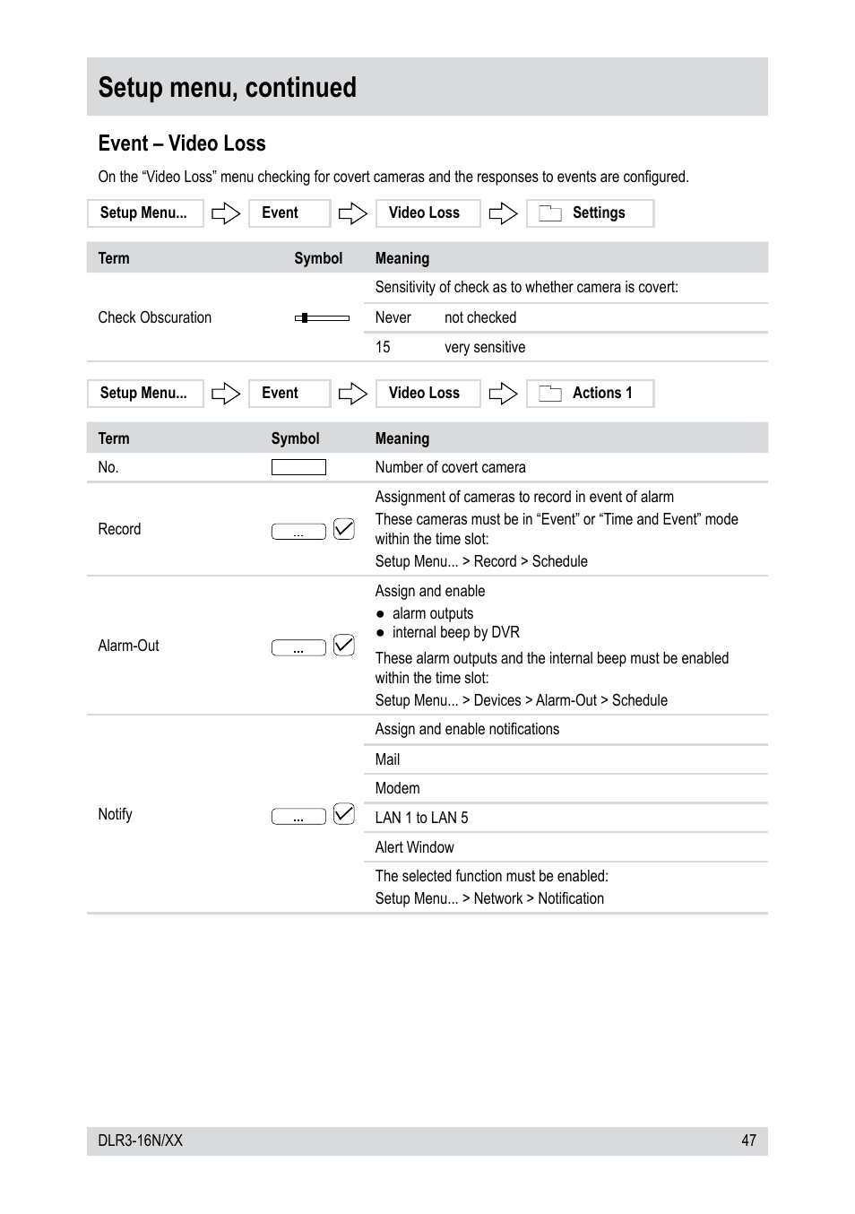 Setup menu, continued, Event – video loss | Epson DLR3-16N/410CDV User Manual | Page 47 / 64