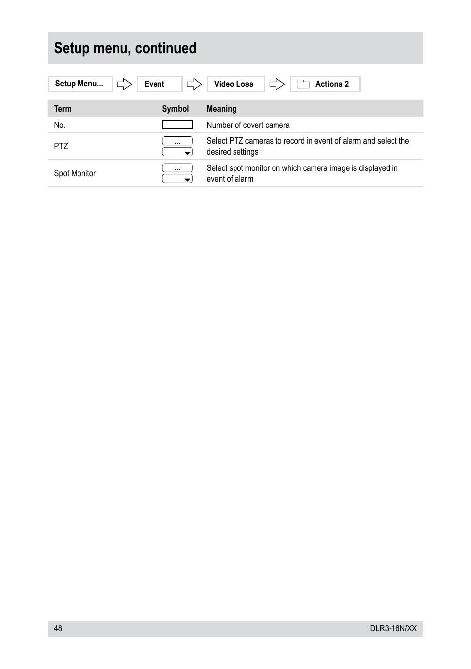 Setup menu, continued | Epson DLR3-16N/410CDV User Manual | Page 48 / 64