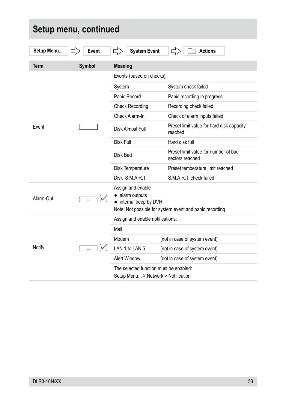 Setup menu, continued | Epson DLR3-16N/410CDV User Manual | Page 53 / 64
