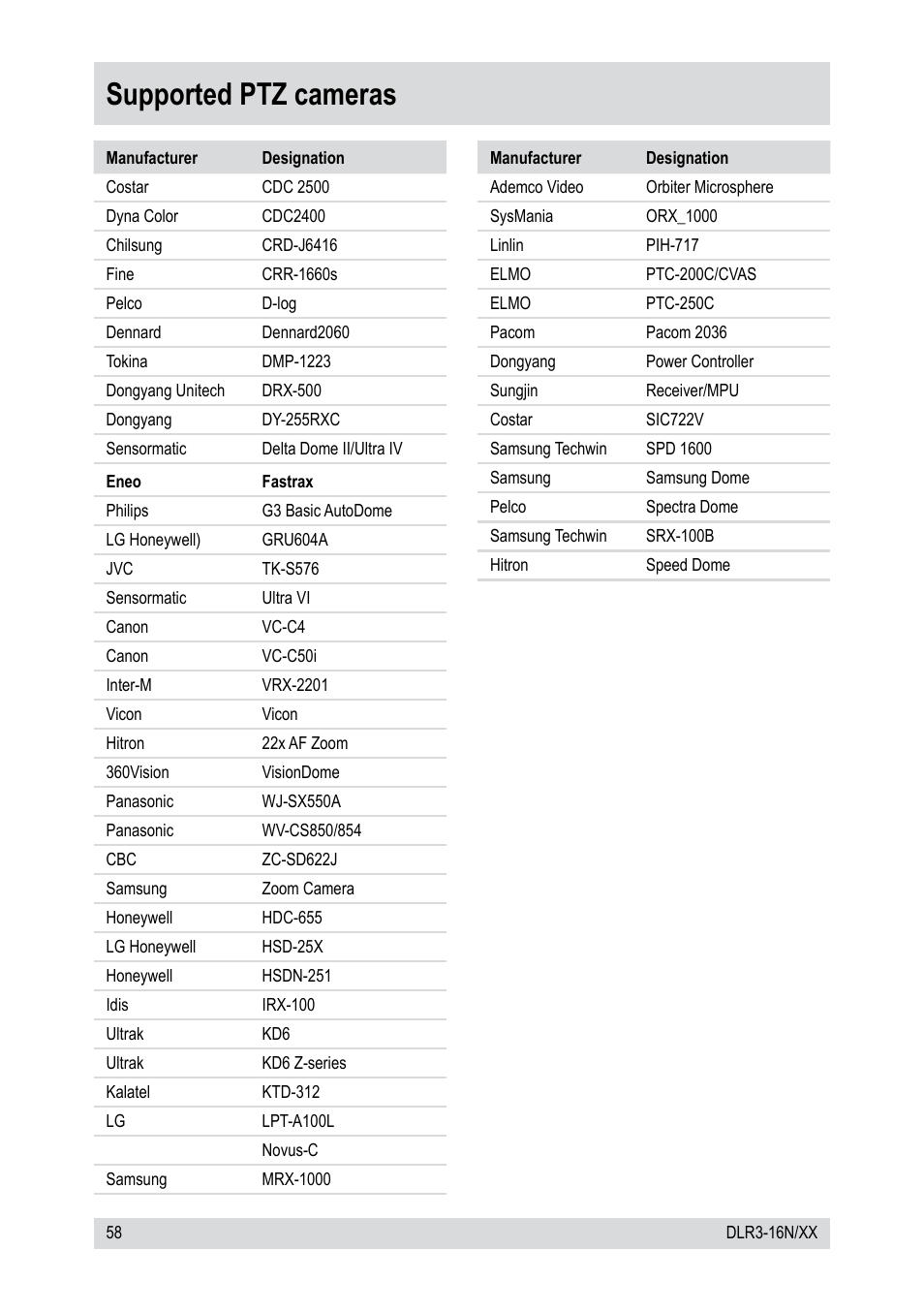 Supported ptz cameras | Epson DLR3-16N/410CDV User Manual | Page 58 / 64