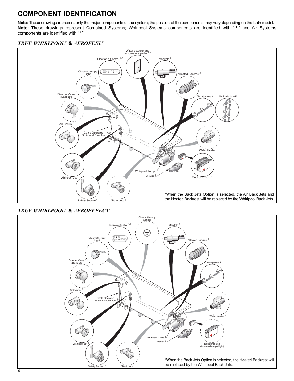 Component identification, True whirlpool, Aerofeel | Aeroeffect, And air systems components are identified with | Epson 10050073 User Manual | Page 4 / 16