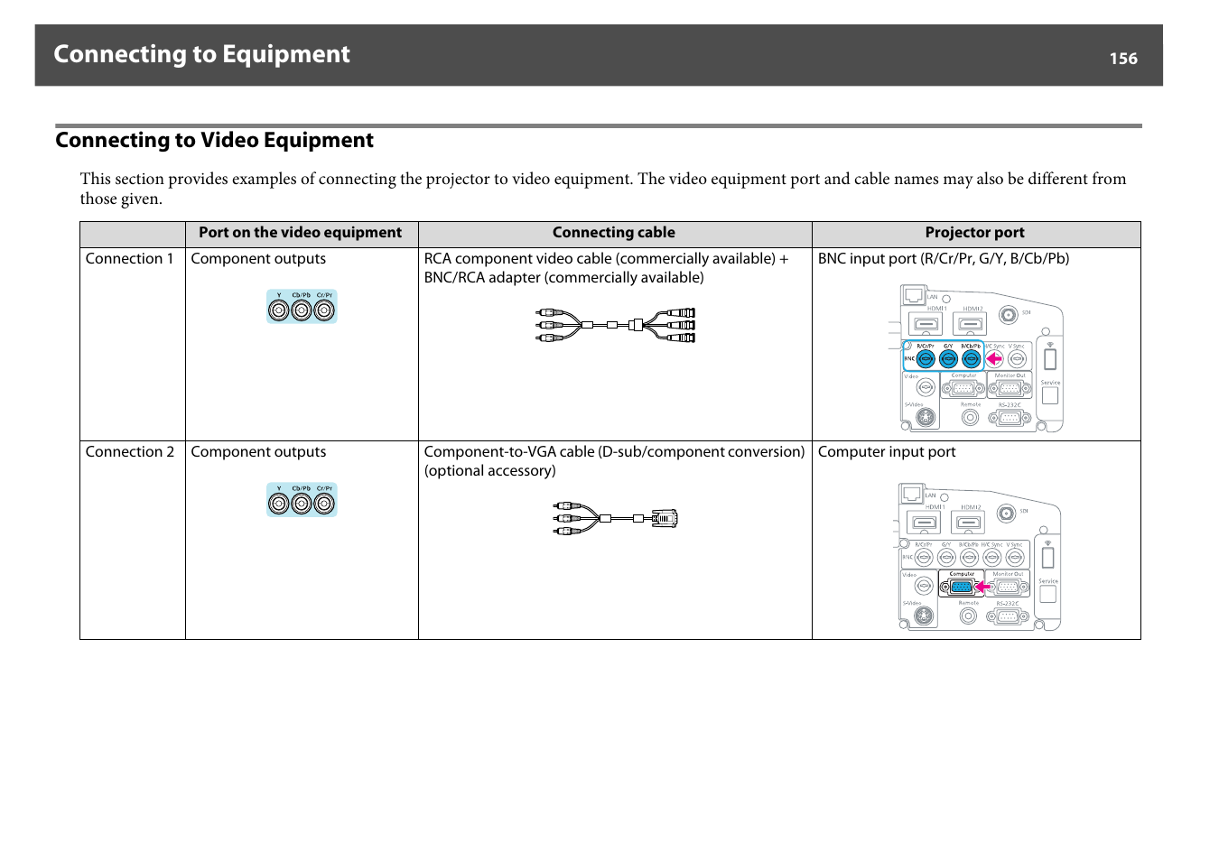 Connecting to video equipment, P.156, Connecting to equipment | Epson Z8250NL User Manual | Page 156 / 256