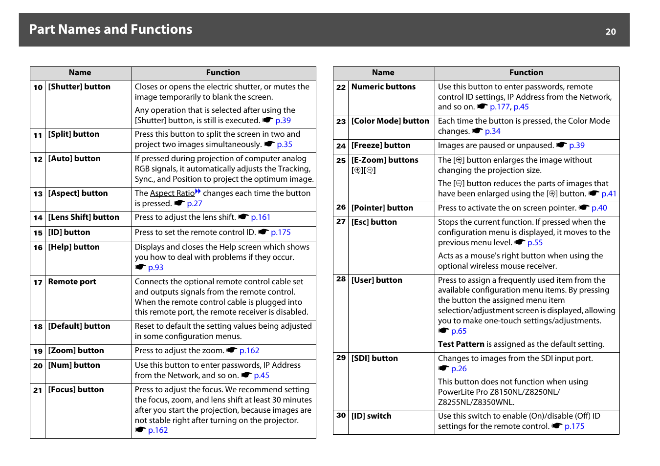 Part names and functions | Epson Z8250NL User Manual | Page 20 / 256