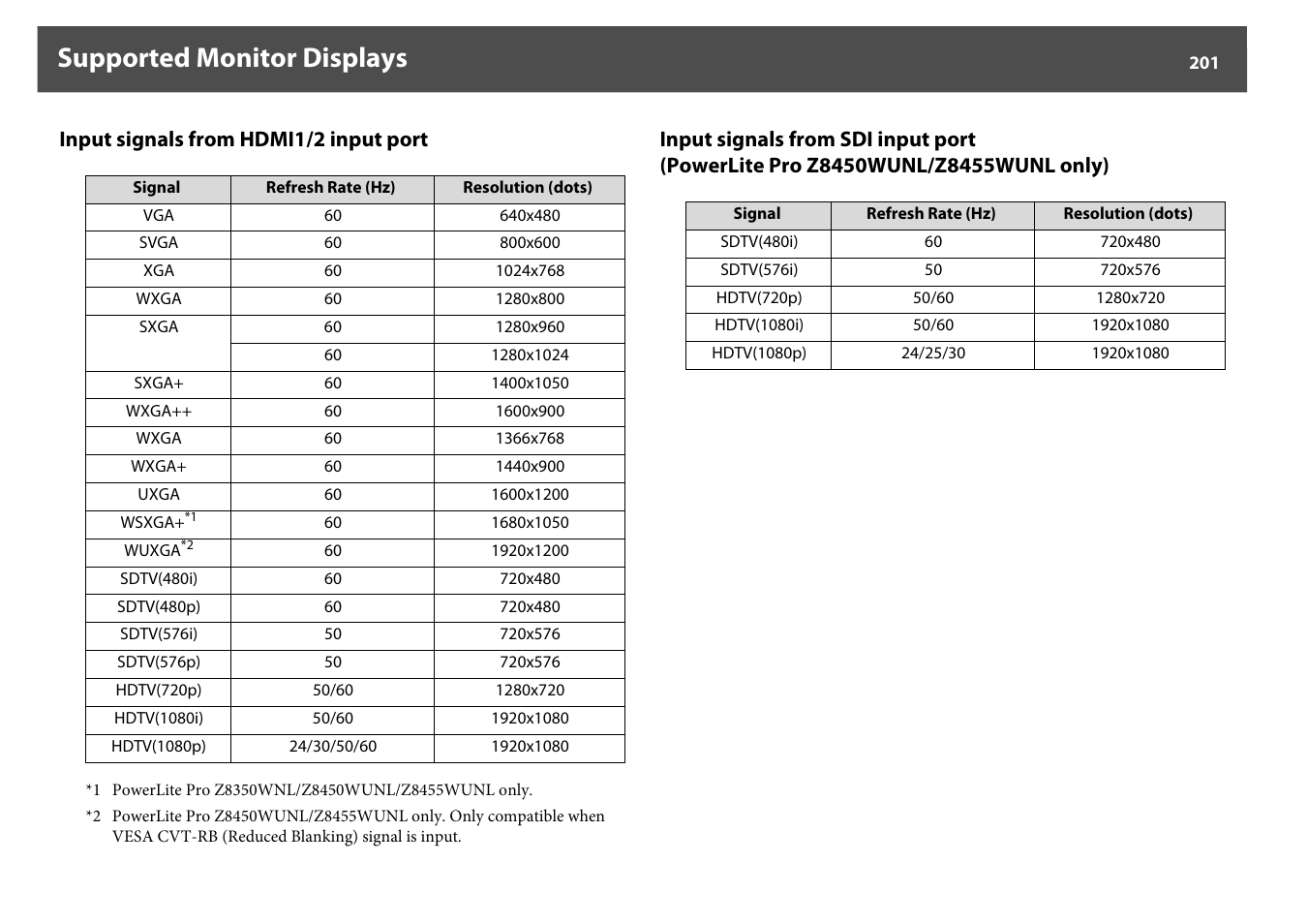 Supported monitor displays | Epson Z8250NL User Manual | Page 201 / 256
