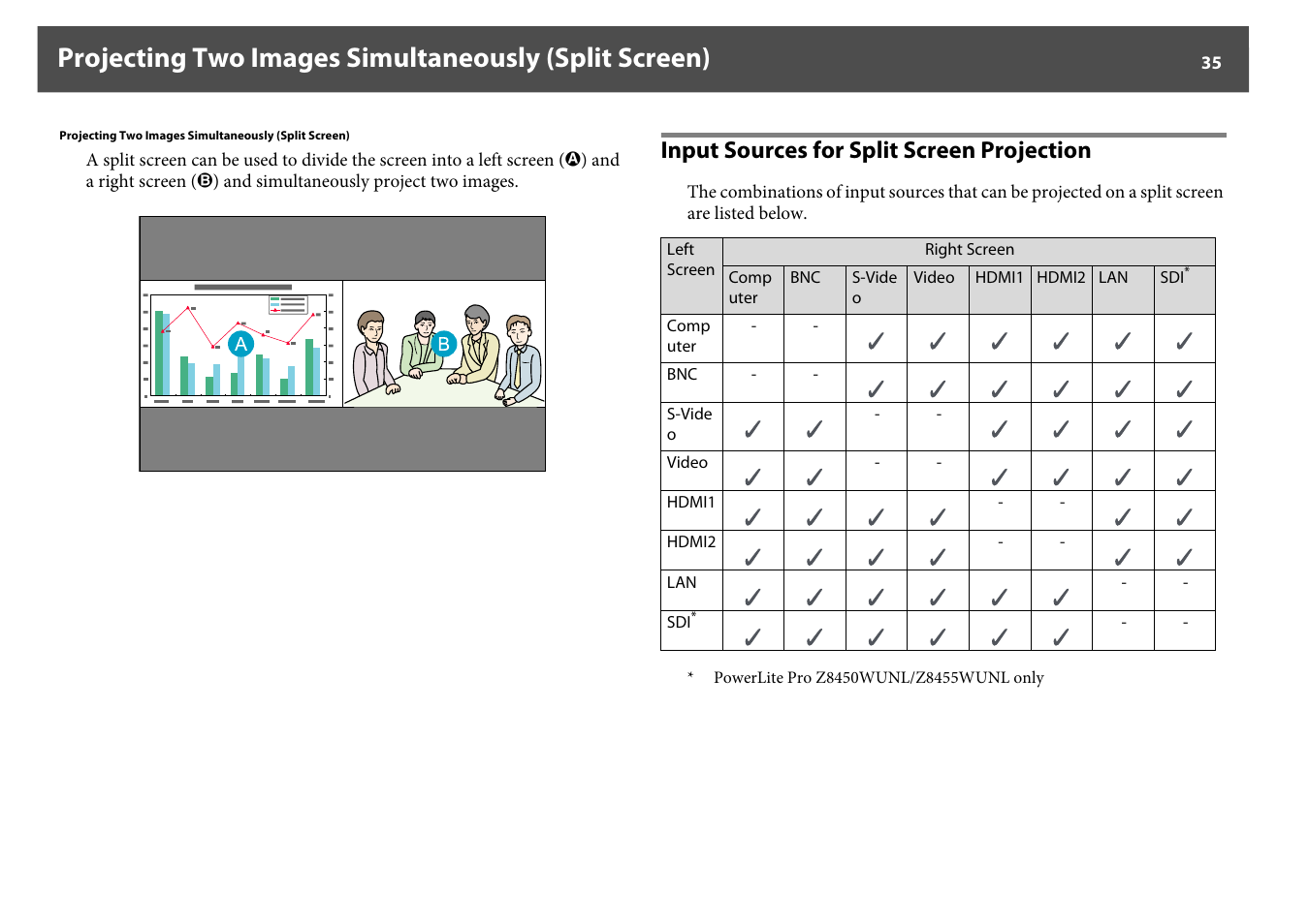 Input sources for split screen projection, P.35 | Epson Z8250NL User Manual | Page 35 / 256