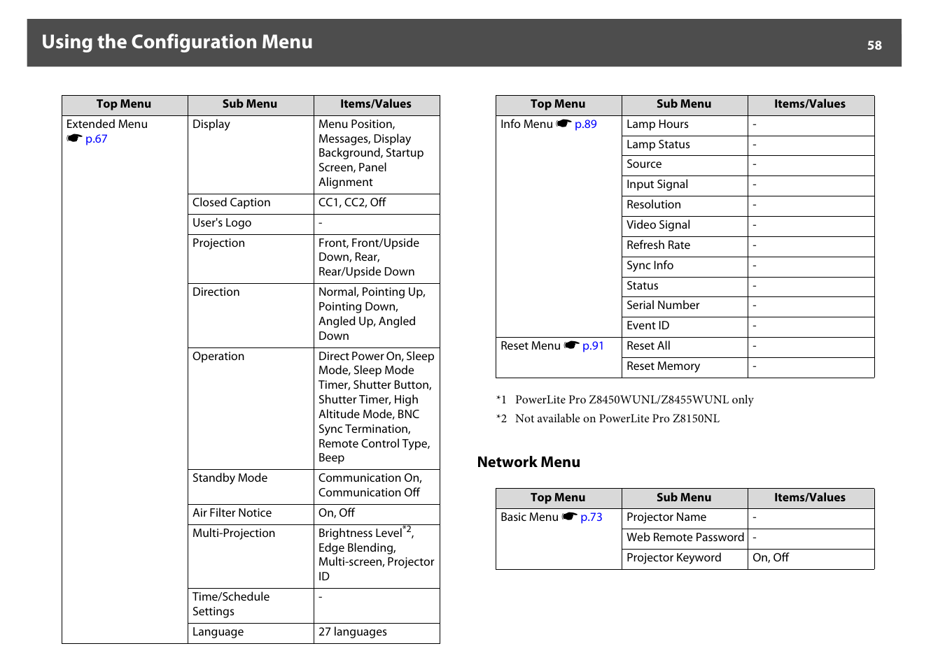 Network menu, Using the configuration menu | Epson Z8250NL User Manual | Page 58 / 256