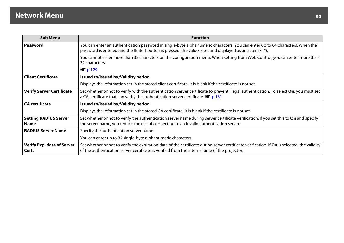 Network menu | Epson Z8250NL User Manual | Page 80 / 256