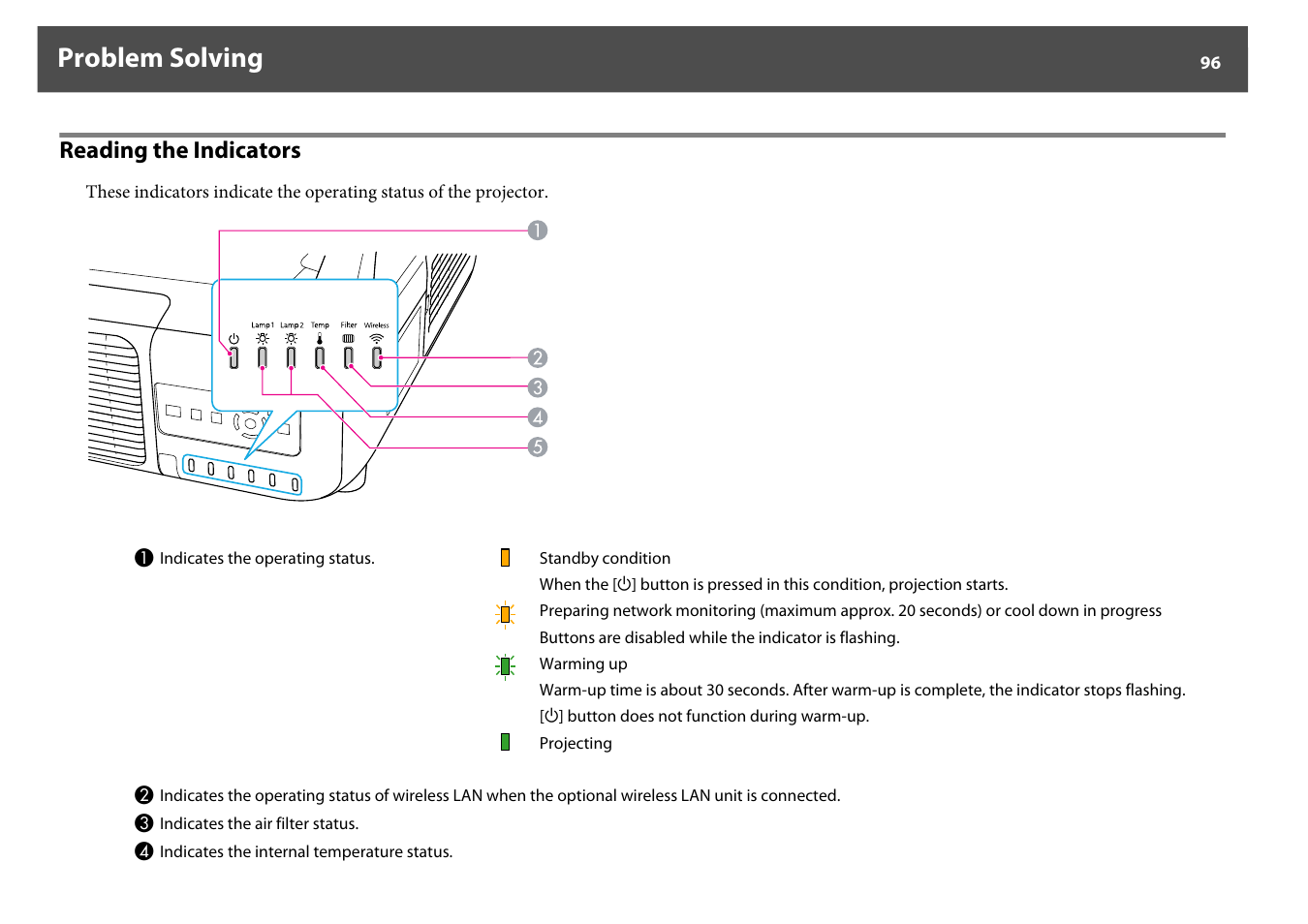 Reading the indicators, P.96, Problem solving | Epson Z8250NL User Manual | Page 96 / 256