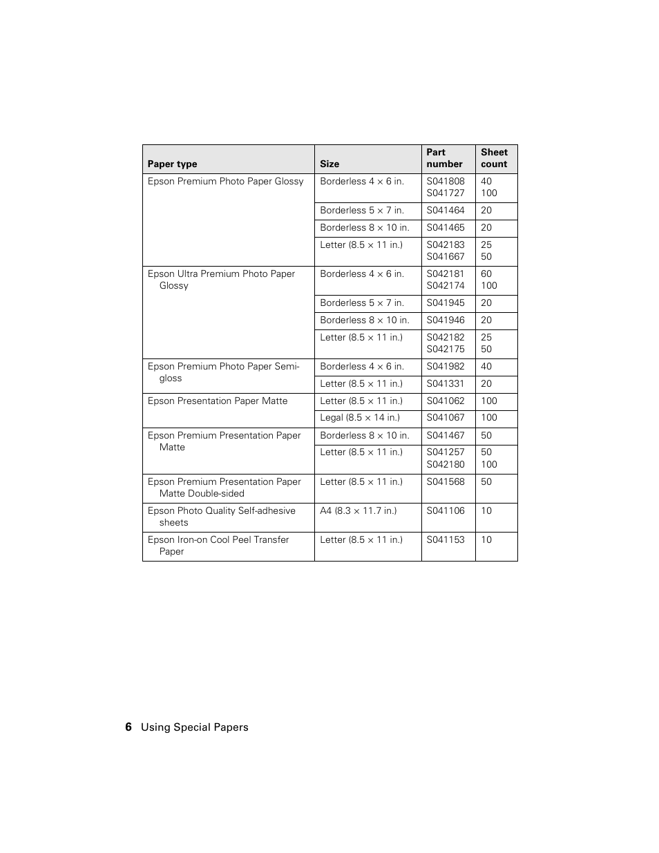 Epson NX100 User Manual | Page 6 / 40