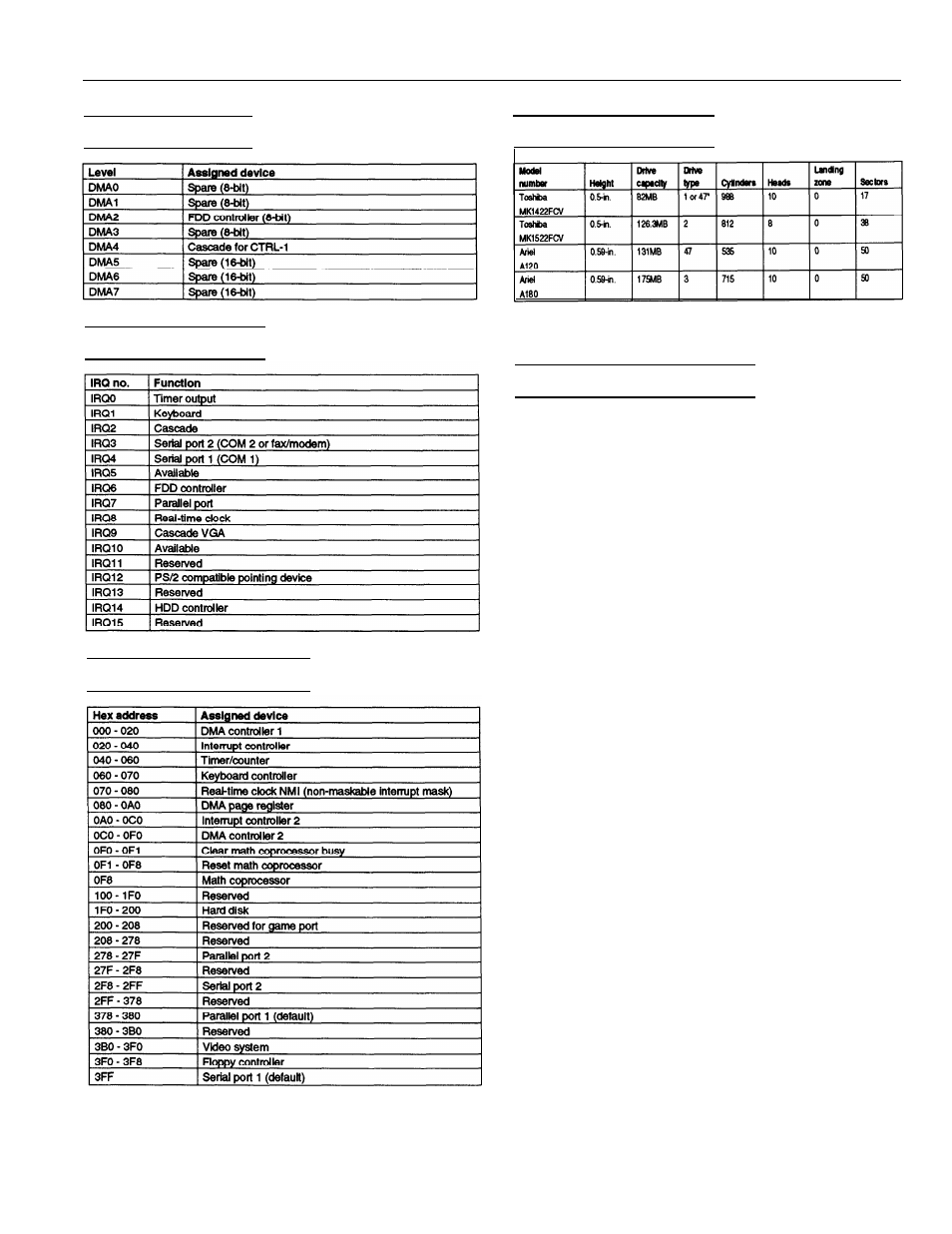 Dma assignments, Hardware interrupts, System i/o address map | Hard disk drive types, Information reference list, Related documentation | Epson 4SLC-25 User Manual | Page 7 / 7