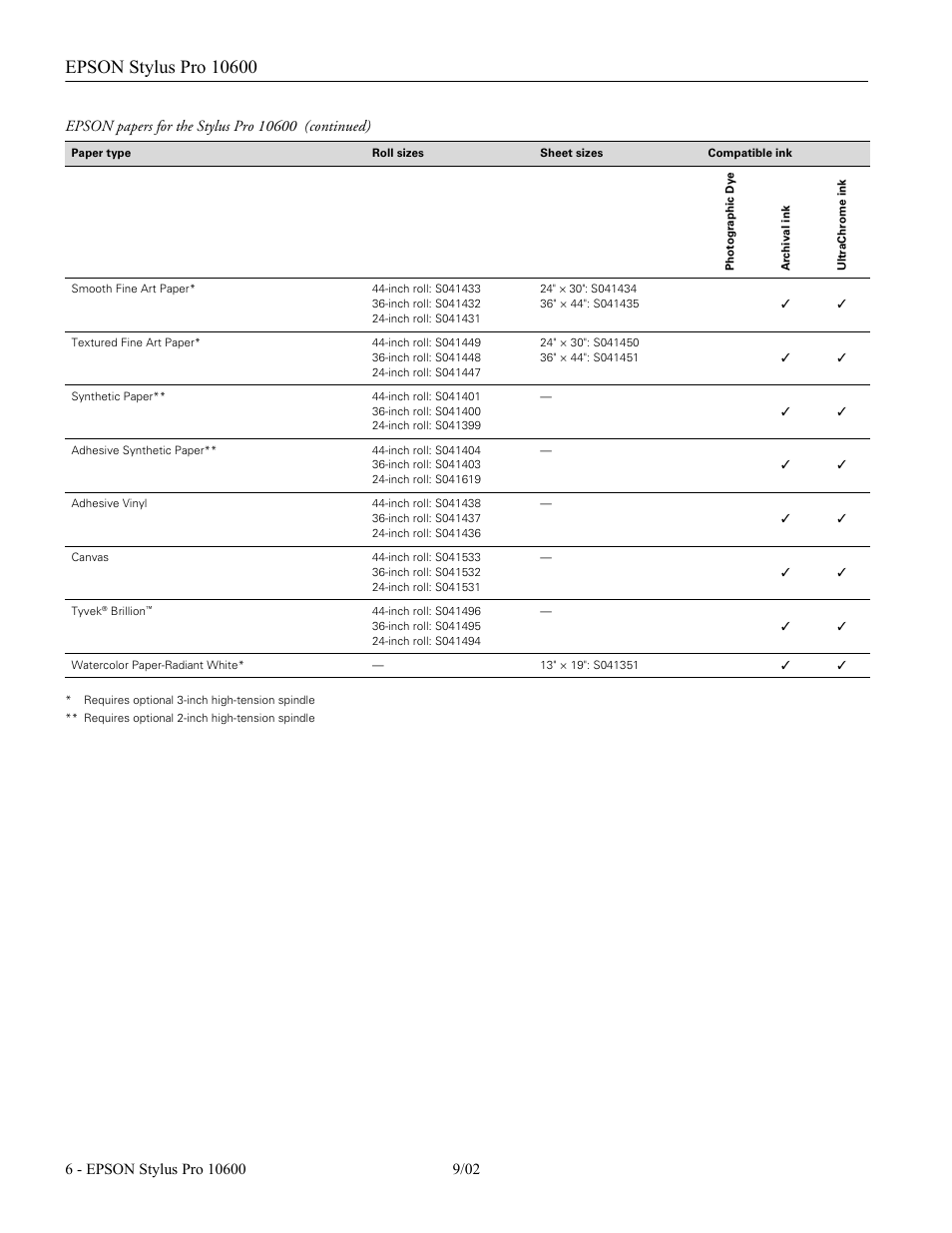 Epson Sylus Pro 10600 User Manual | Page 6 / 16