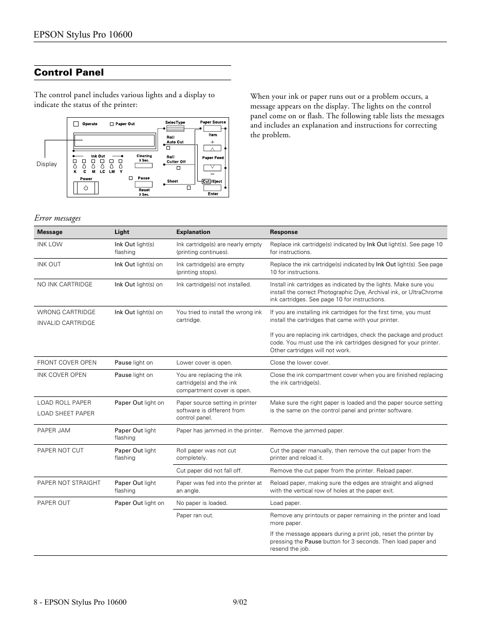 Control panel, Error messages | Epson Sylus Pro 10600 User Manual | Page 8 / 16