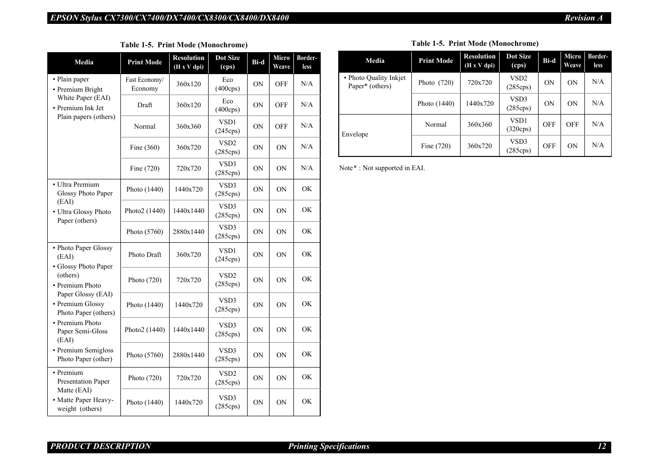 Epson Stylus CX7300 User Manual | Page 12 / 20