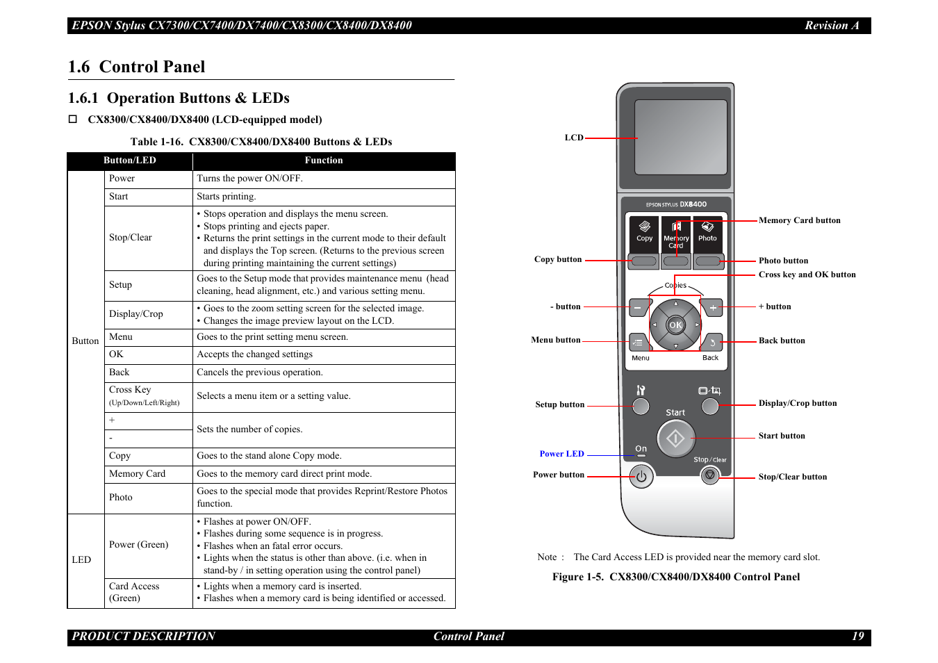6 control panel, 1 operation buttons & leds | Epson Stylus CX7300 User Manual | Page 19 / 20