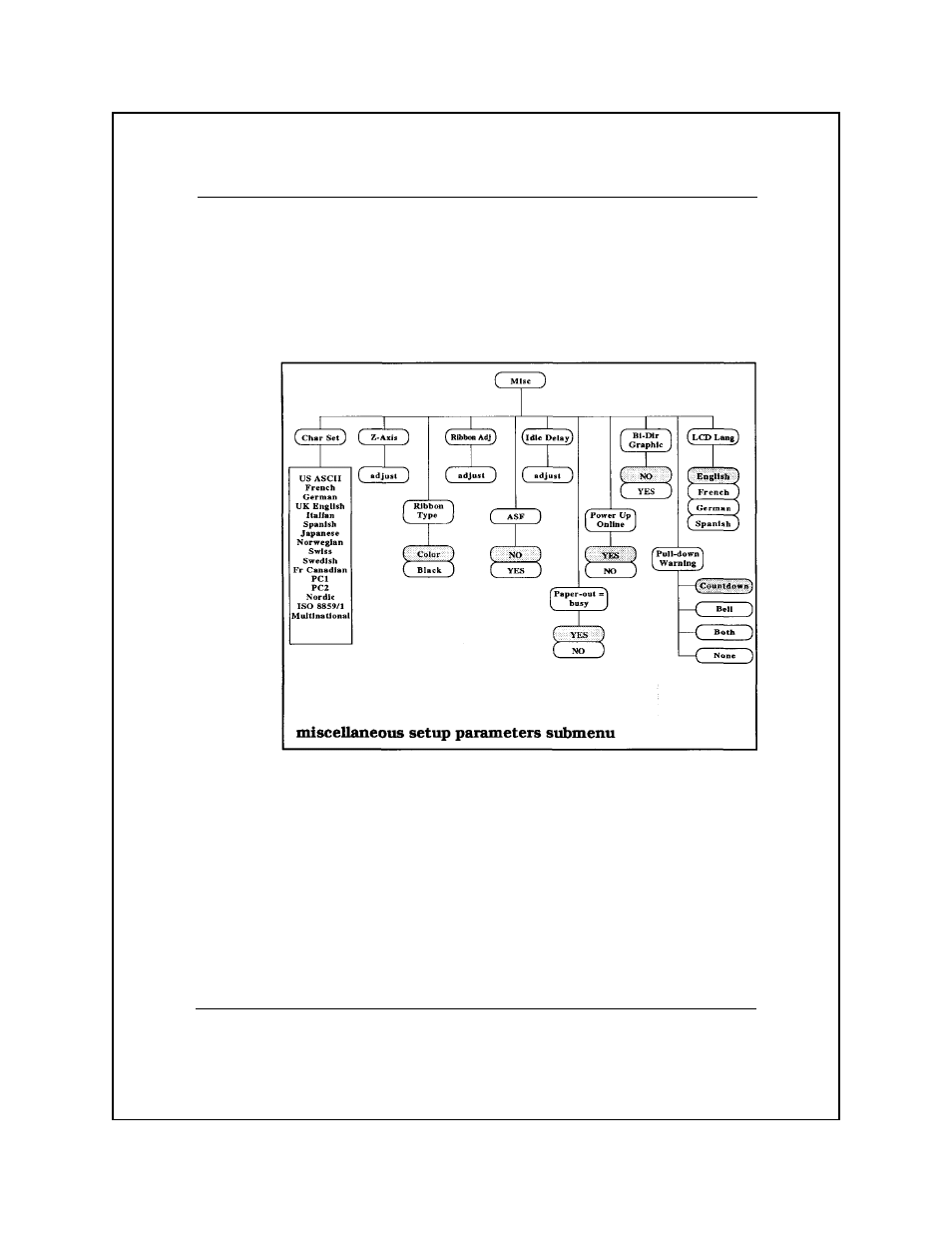 Miscellaneous setup parameters | Epson 8900 Series User Manual | Page 27 / 224
