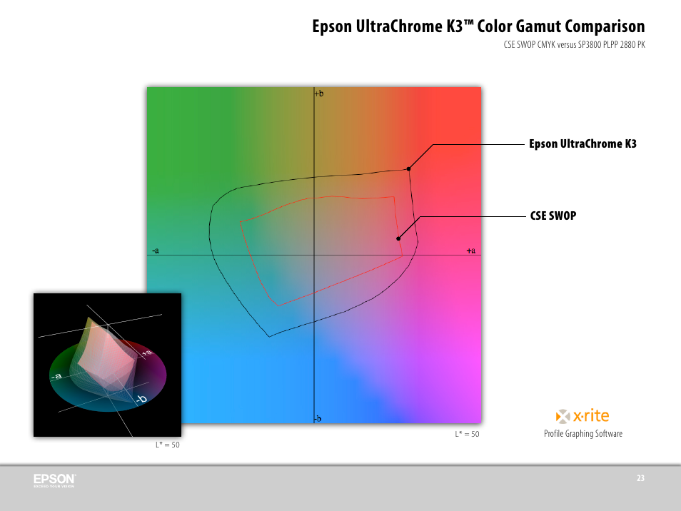 Epson ultrachrome k3™ color gamut comparison | Epson 3800 User Manual | Page 34 / 41