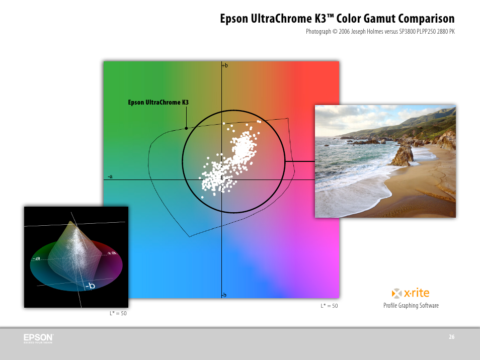 Epson ultrachrome k3™ color gamut comparison | Epson 3800 User Manual | Page 37 / 41