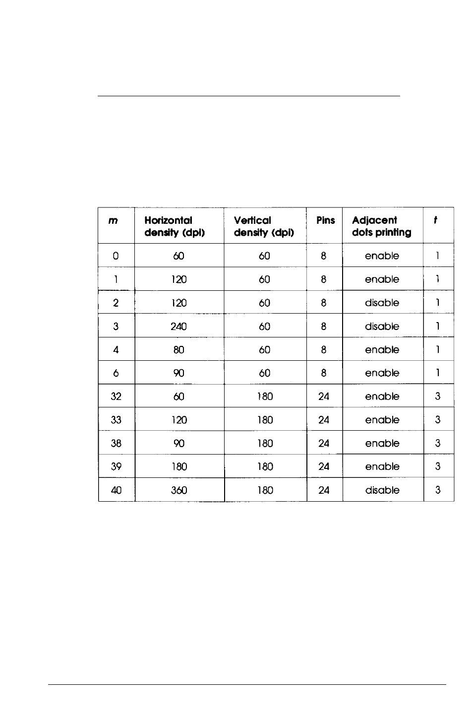 Bit image | Epson 5000 User Manual | Page 156 / 176