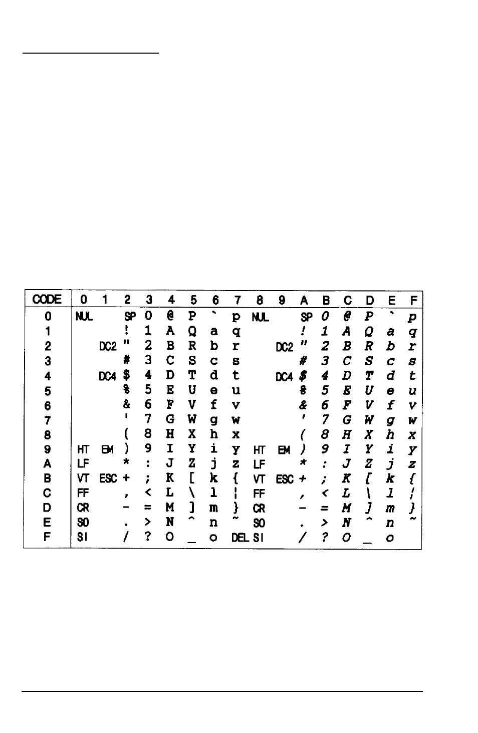 Character tables, Italic character table, A-2 a-2 | Epson 5000 User Manual | Page 159 / 176
