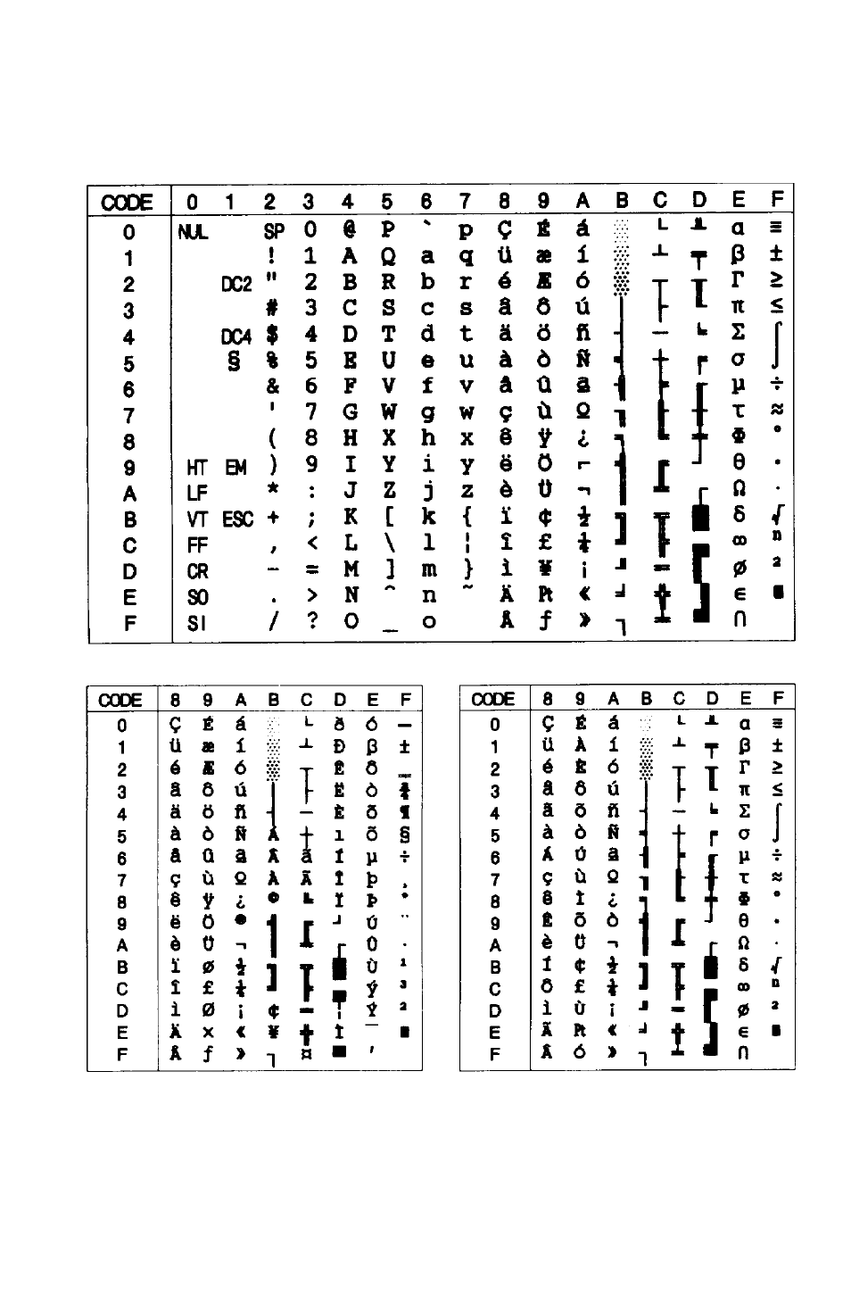 Graphics character tables | Epson 5000 User Manual | Page 160 / 176