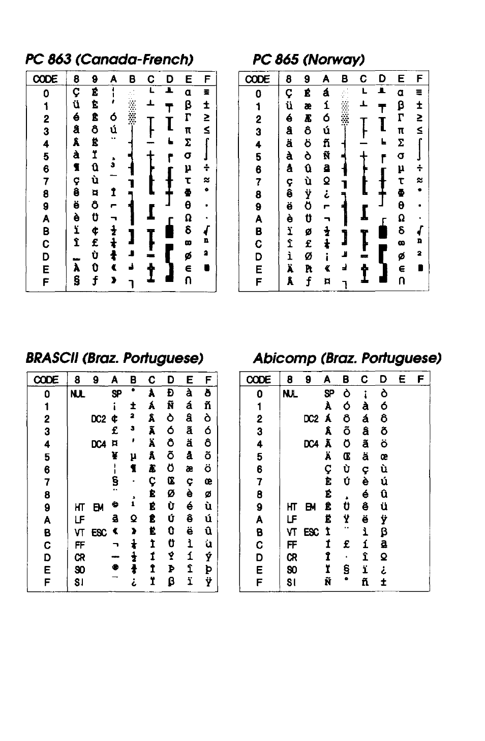Epson 5000 User Manual | Page 161 / 176