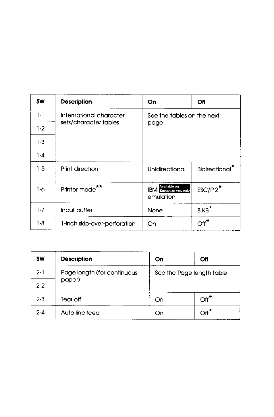 Dip-switch tables -8, Dip switch 1 | Epson 5000 User Manual | Page 73 / 176