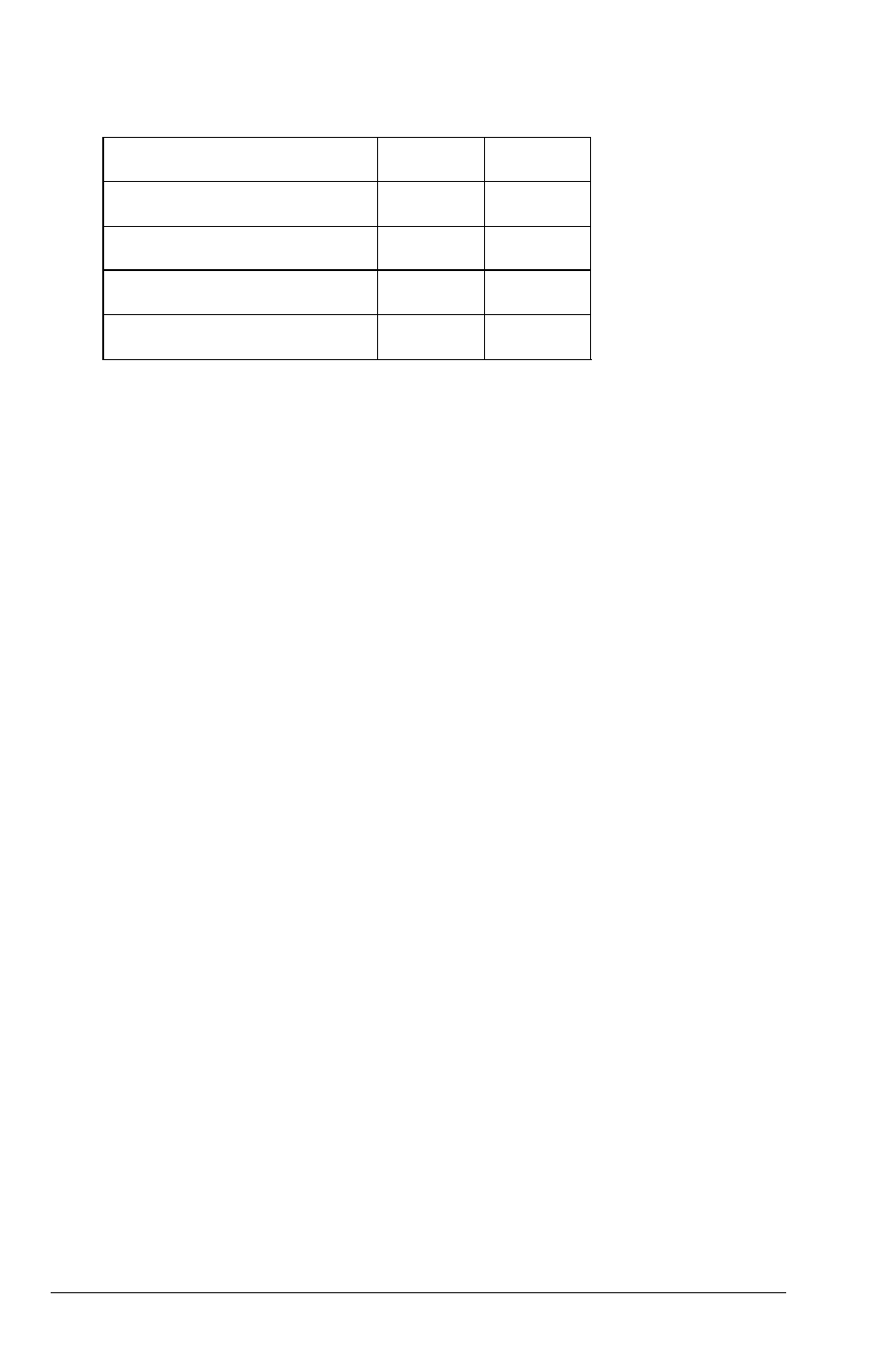 Dip-switch functions -10, Page length, Dip-switch functions | Character tables | Epson 5000 User Manual | Page 75 / 176