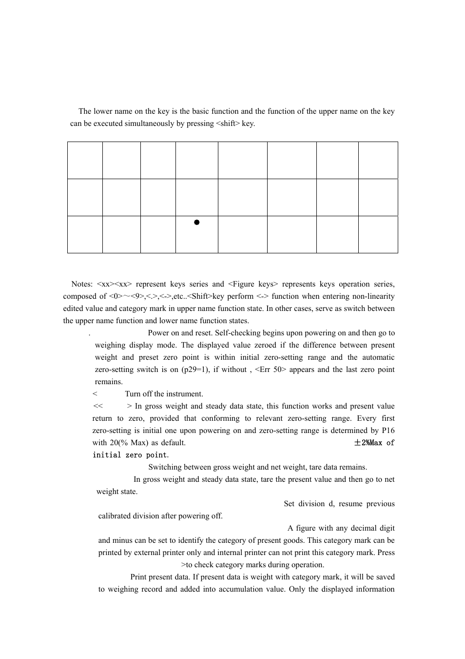 Iii keypad functions, Shift | Epson XK3190-H2B User Manual | Page 12 / 20
