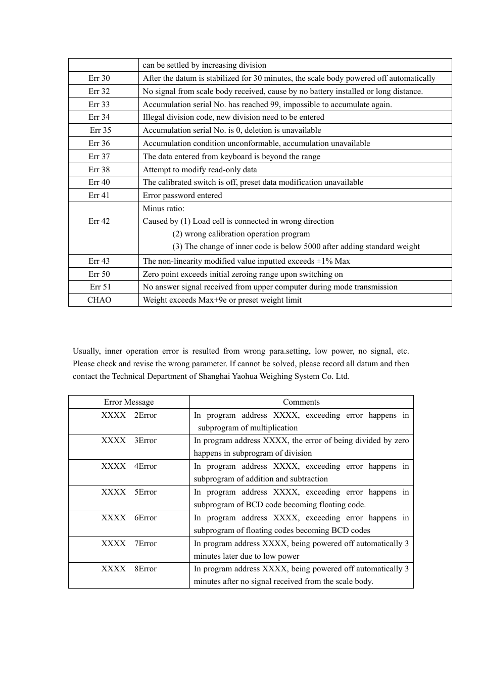 Vi error message from wrong inner operation | Epson XK3190-H2B User Manual | Page 18 / 20