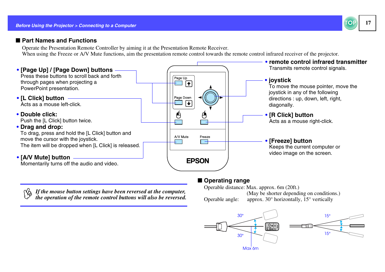 Epson ELPLP29 User Manual | Page 18 / 75