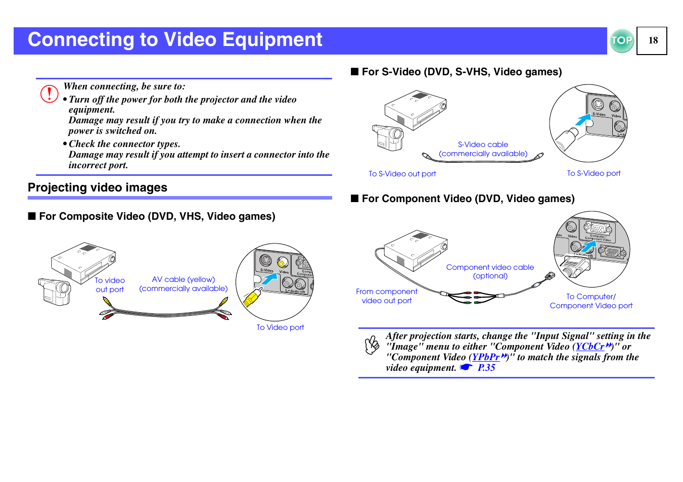 Connecting to video equipment, Projecting video images, Video port | P.18, O port | Epson ELPLP29 User Manual | Page 19 / 75