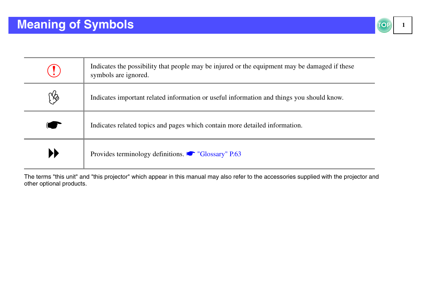 Meaning of symbols | Epson ELPLP29 User Manual | Page 2 / 75