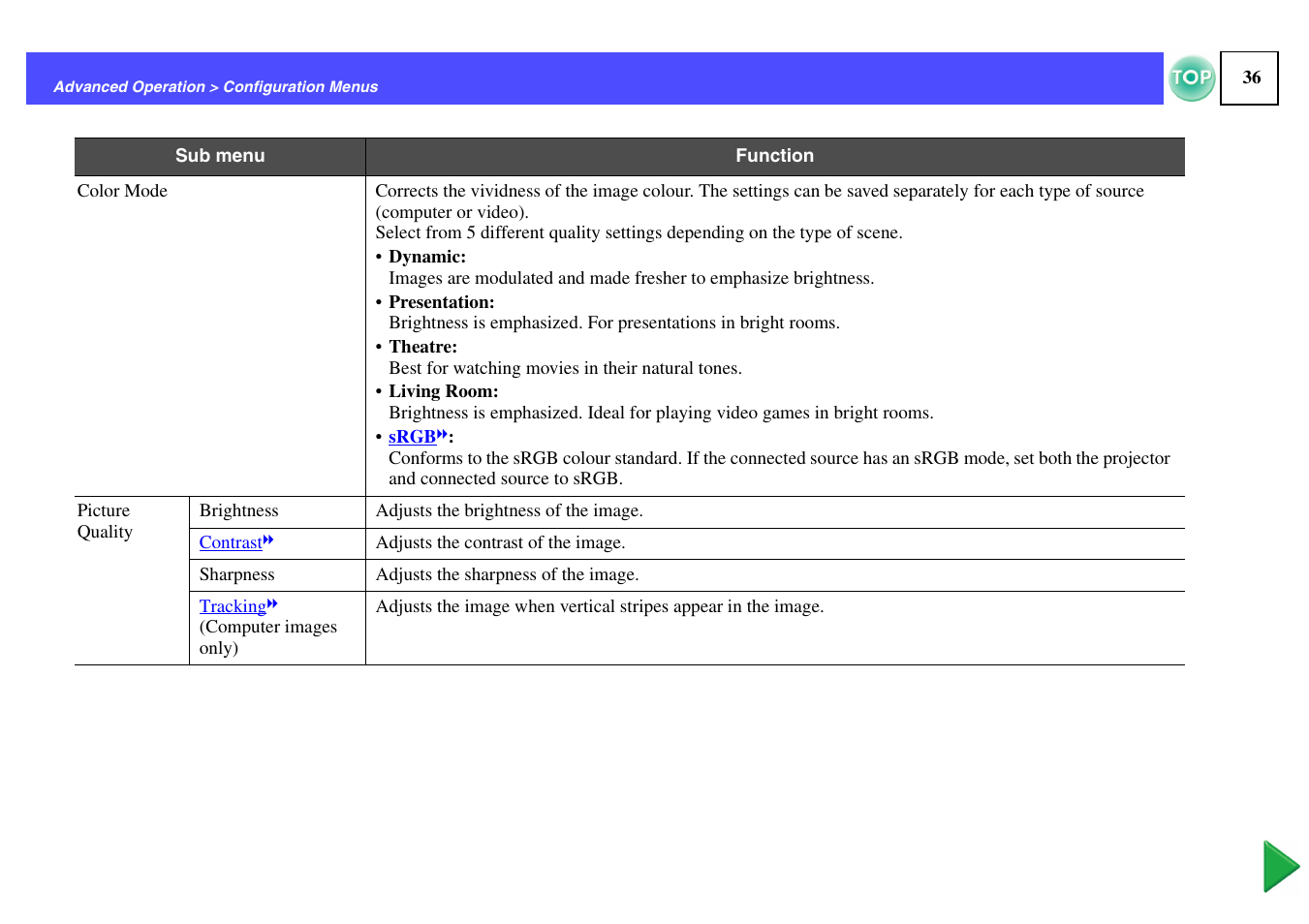 Epson ELPLP29 User Manual | Page 37 / 75