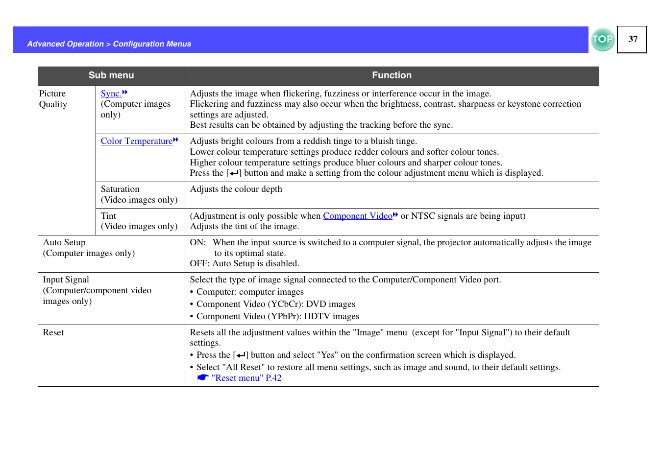 Epson ELPLP29 User Manual | Page 38 / 75