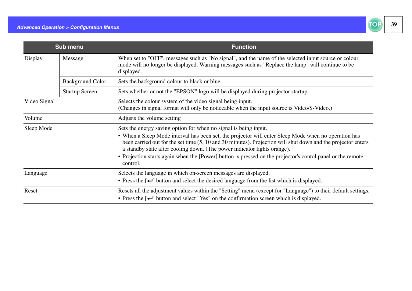 Epson ELPLP29 User Manual | Page 40 / 75