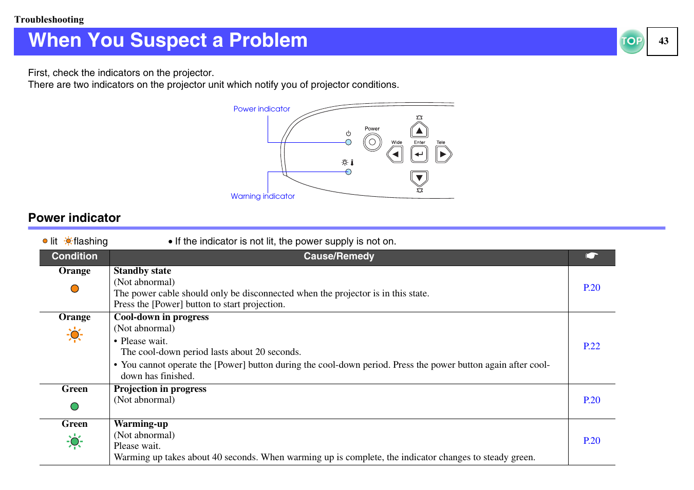 Troubleshooting, When you suspect a problem, Power indicator | Epson ELPLP29 User Manual | Page 44 / 75