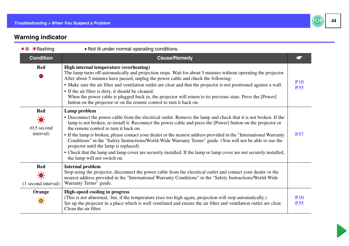 Warning indicator, P.44 | Epson ELPLP29 User Manual | Page 45 / 75