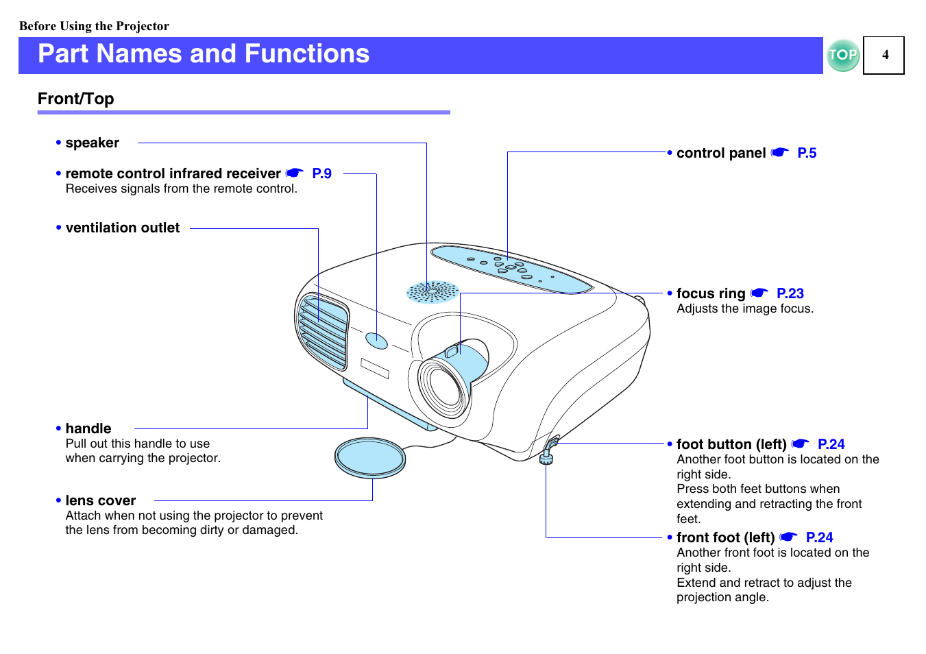 Before using the projector, Part names and functions, Front/top | Epson ELPLP29 User Manual | Page 5 / 75