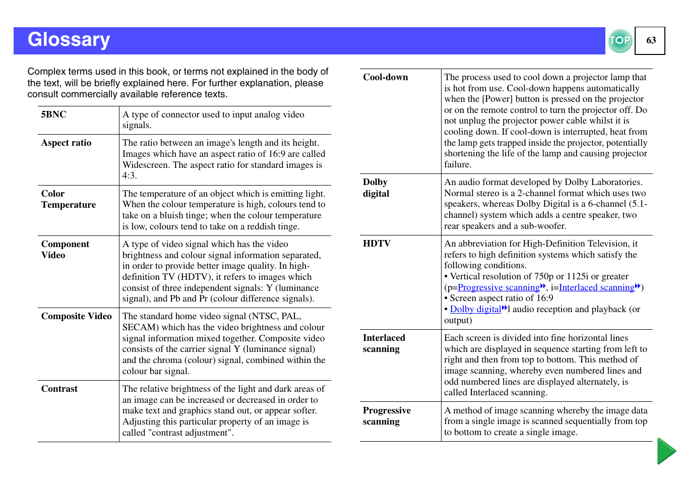 Glossary, Component videog, Composite videog | 5bncg, Aspect ratiog, Of im, Contrastg, Color temperatureg | Epson ELPLP29 User Manual | Page 64 / 75
