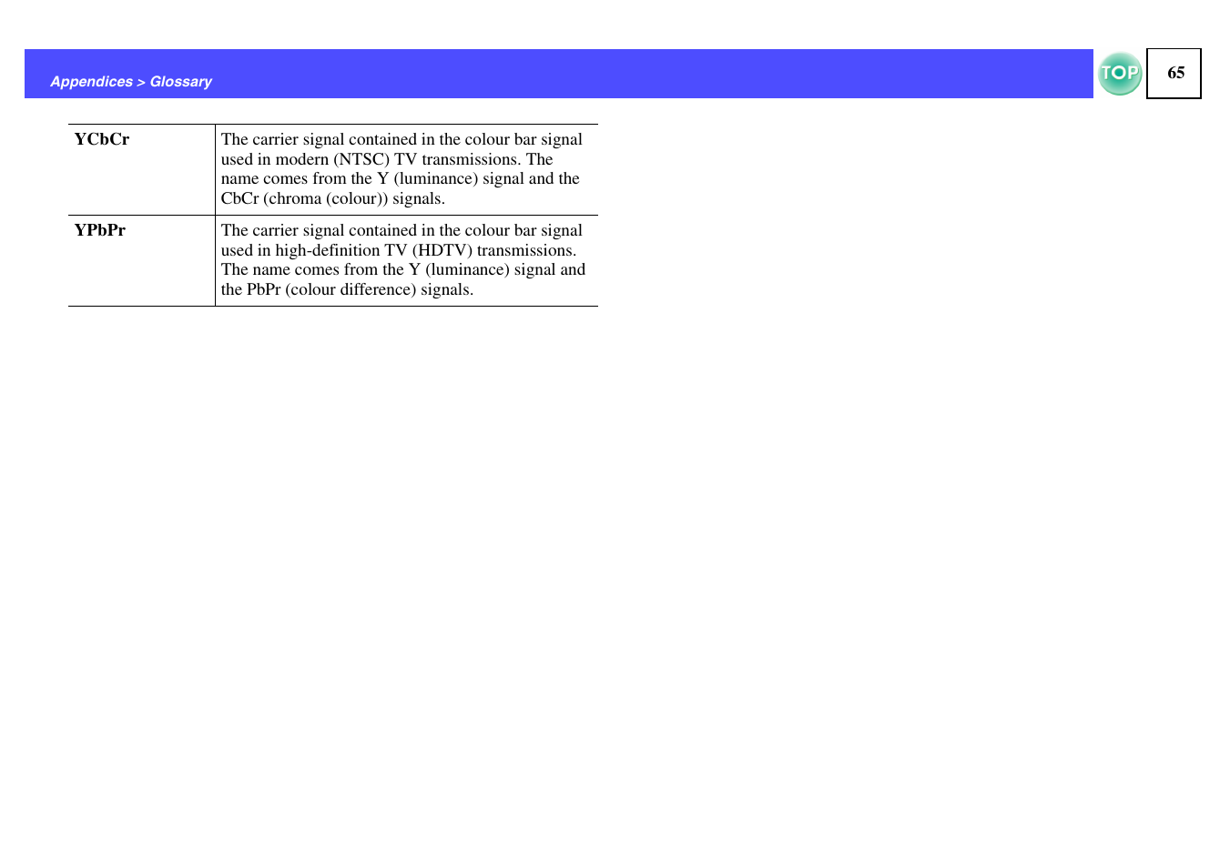 Ycbcr g, Ypbpr g, Ypbprg | Ycbcrg | Epson ELPLP29 User Manual | Page 66 / 75