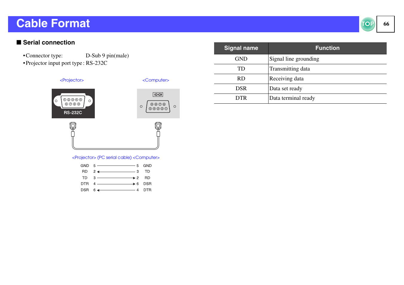 Cable format, Port, P.66 | Epson ELPLP29 User Manual | Page 67 / 75