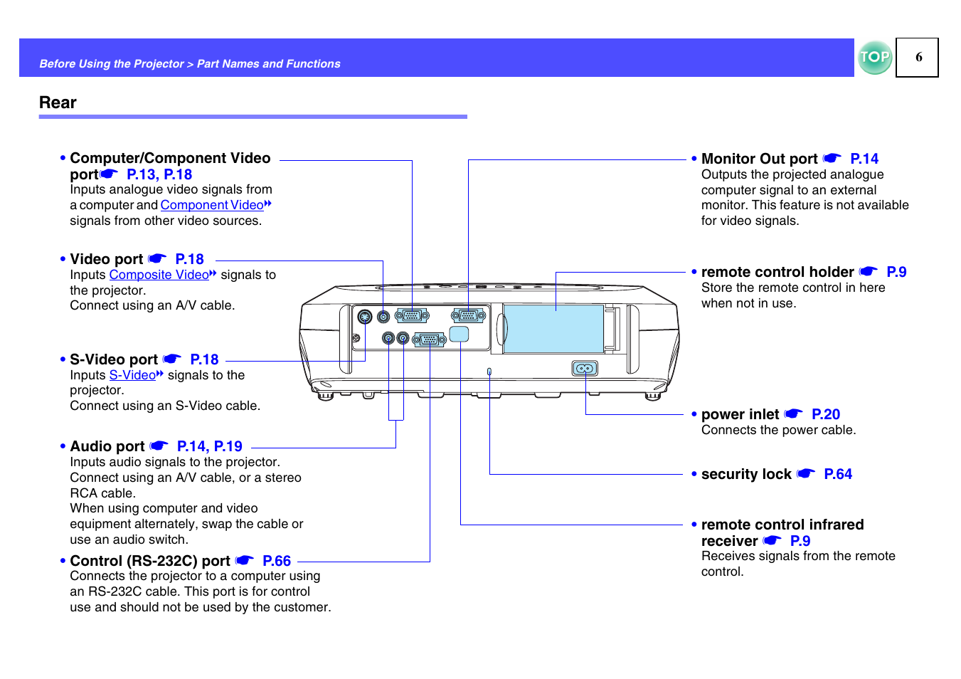 Rear | Epson ELPLP29 User Manual | Page 7 / 75