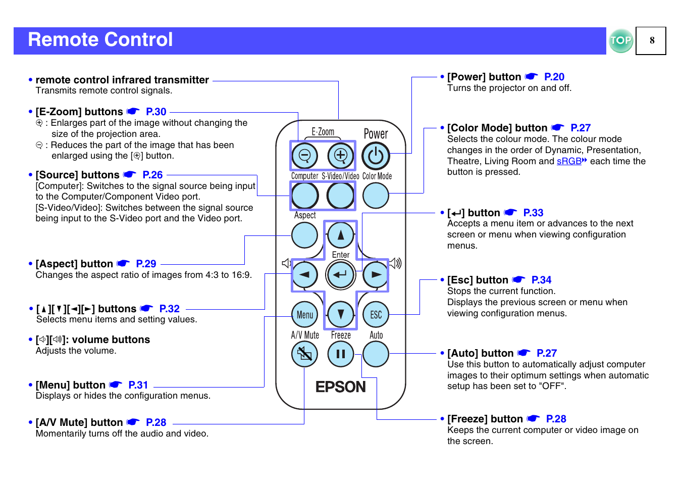 Remote control | Epson ELPLP29 User Manual | Page 9 / 75
