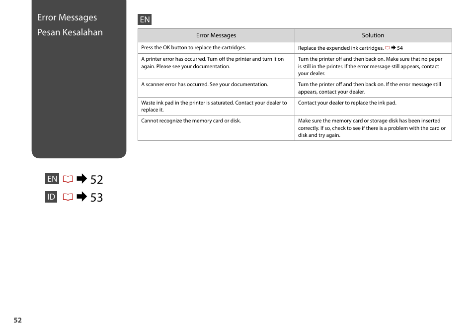 R& 52, R& 53, Error messages pesan kesalahan | Epson STYLUS SX400  EN User Manual | Page 52 / 64