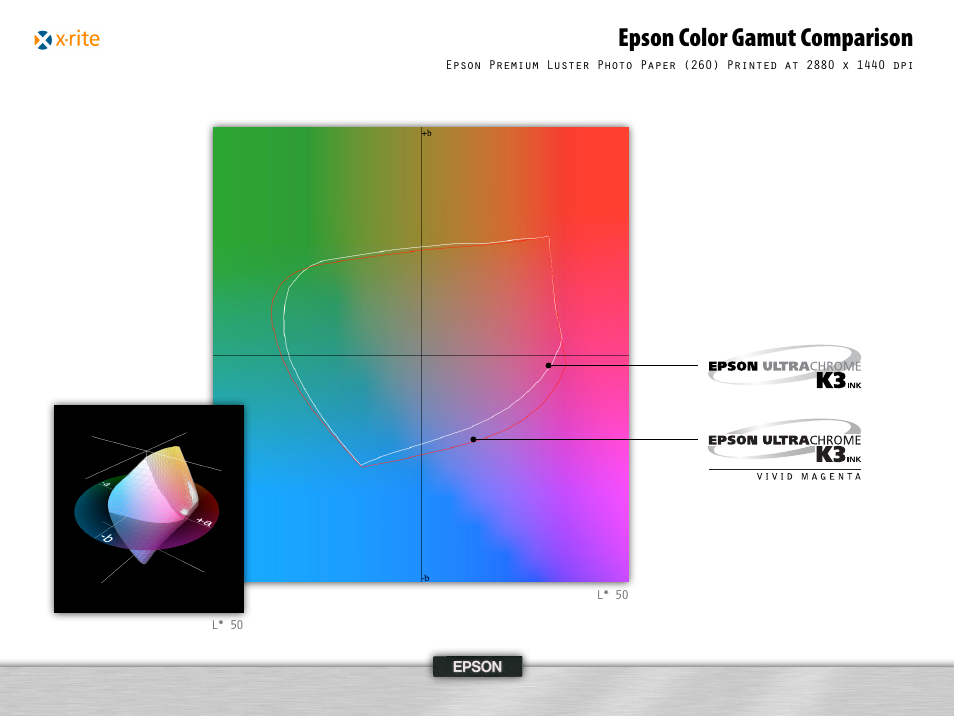 Epson color gamut comparison | Epson 995 User Manual | Page 14 / 52